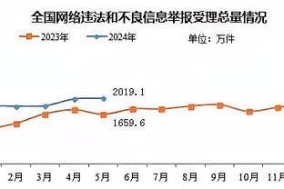 官方：奥斯曼将于夏窗开启时加盟布莱顿，据报道转会费2250万欧